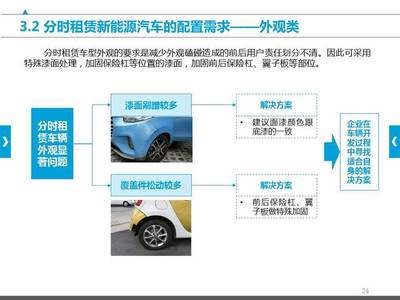 【微课堂回顾】分时租赁新能源汽车产品需求研究